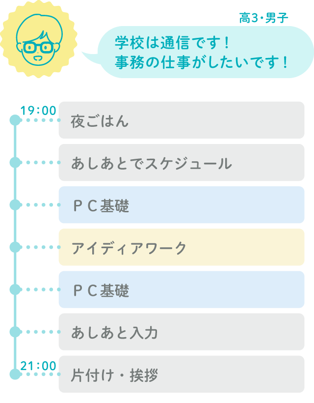 高校3年生・男子の利用スケジュール例