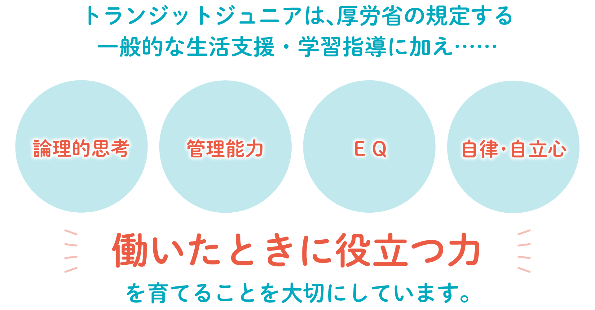 トランジットジュニアは、厚労省の規定する一般的な生活支援・学習指導に加え「論理的思考」「管理能力」「EQ」「自律・自立心」など「働いた時に役立つ力」を育てることを大切にしています。 トランジットジュニアは、厚労省の規定する一般的な生活支援・学習指導に加え「論理的思考」「管理能力」「EQ」「自律・自立心」など「働いた時に役立つ力」を育てることを大切にしています。